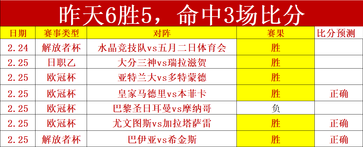 大乐透期号,专家推荐,质合分析前,PG电子官网,PG电子试玩,PG电子模拟器,PG电子平台,PG电子下载
