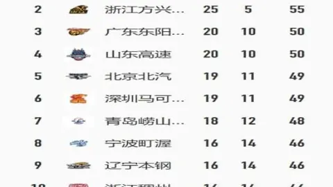 汽车之城挑战榜首荣耀，能否一击破网，震撼篮网？