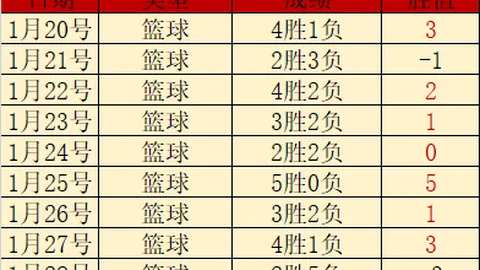 亚冠二级赛事分析：拉查武里VS大阪钢巴，专家推荐及比分预测
