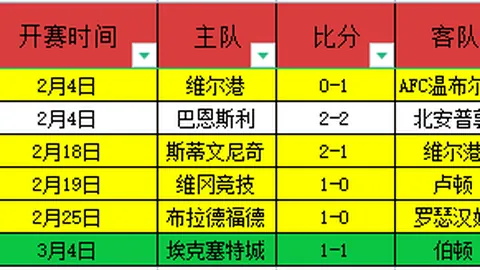 Pg电子在线试玩 资讯 063127 htz